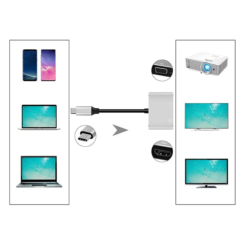 Adapter 2w1 USB-C HDMI VGA 4K (MacBook, Smartfon, Laptop)