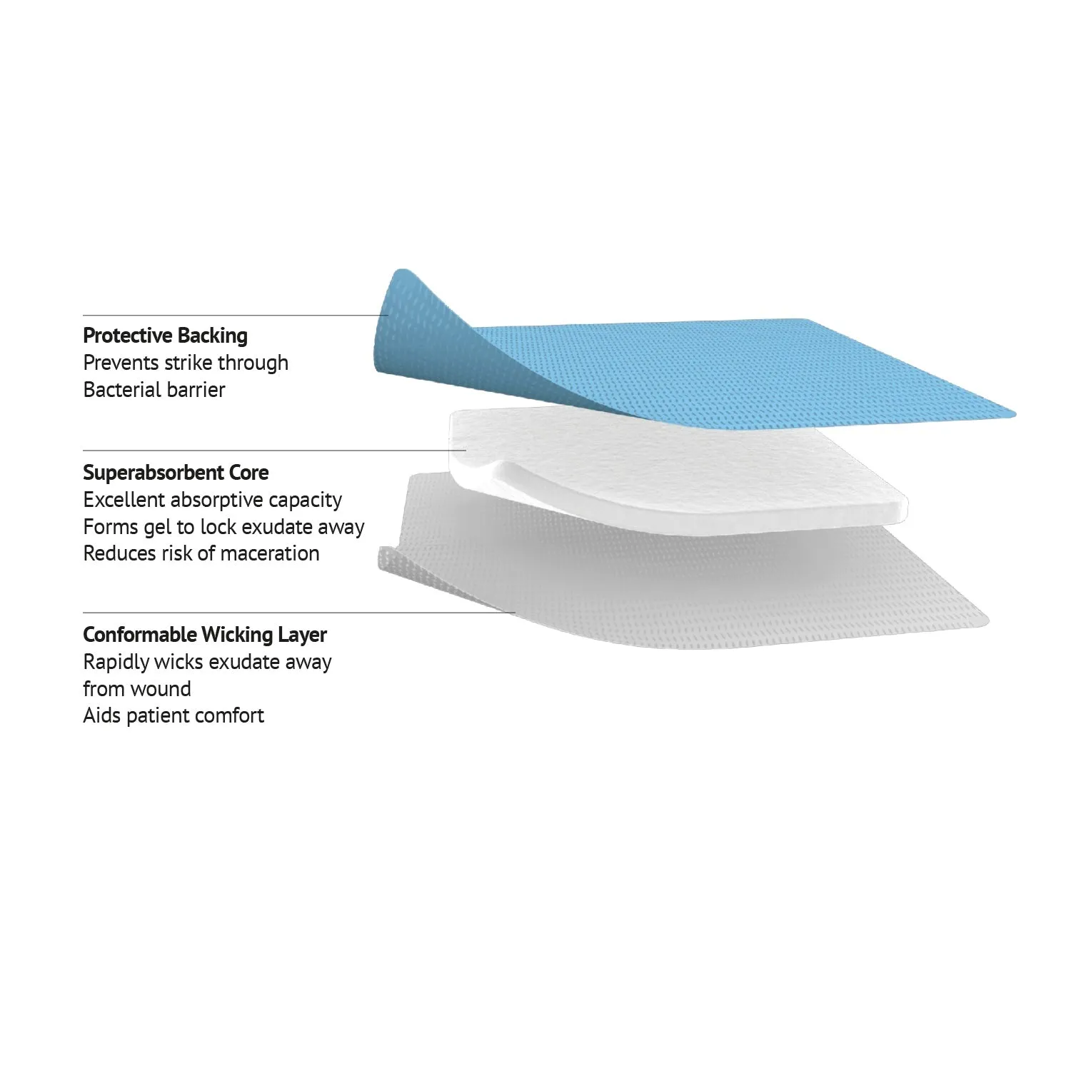 FarlaSORB Super Absorbent | 10 x 10cm | Pack of 5