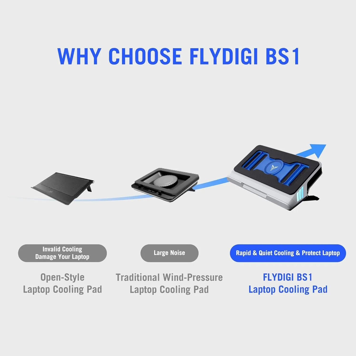 Flydigi BS1 Laptop Cooling Pad Wind-Pressure Closed-Loop Turbo-Fan (MAX 3000RPM) Dual Noise Reduction Intelligent Temperature Control 3-Angle Adjustable RGB Laptop Cooling Stand Wide Compatibility