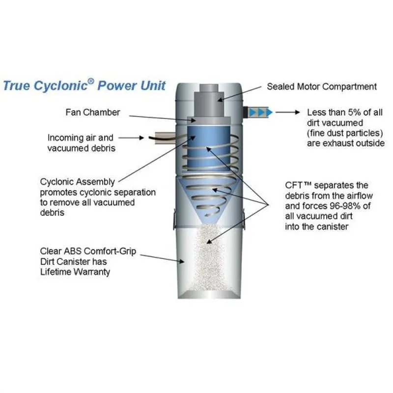 VACUFLO 260 True Cyclonic Central Vacuum Power Unit